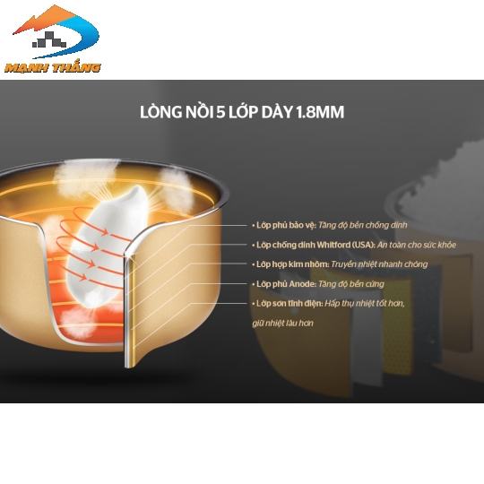 Nồi cơm điện tử 1.8L Sunhouse SHD8906